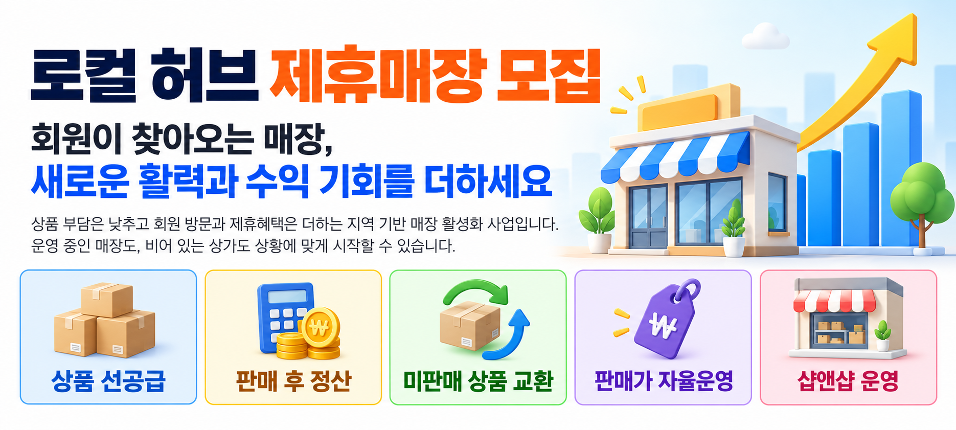 로컬 허브 제휴매장 모집. 회원이 찾아오는 매장, 새로운 활력과 수익 기회를 더하세요. 상품 선공급, 판매 후 정산, 미판매 상품 교환, 판매가 자율운영, 샵앤샵 운영.